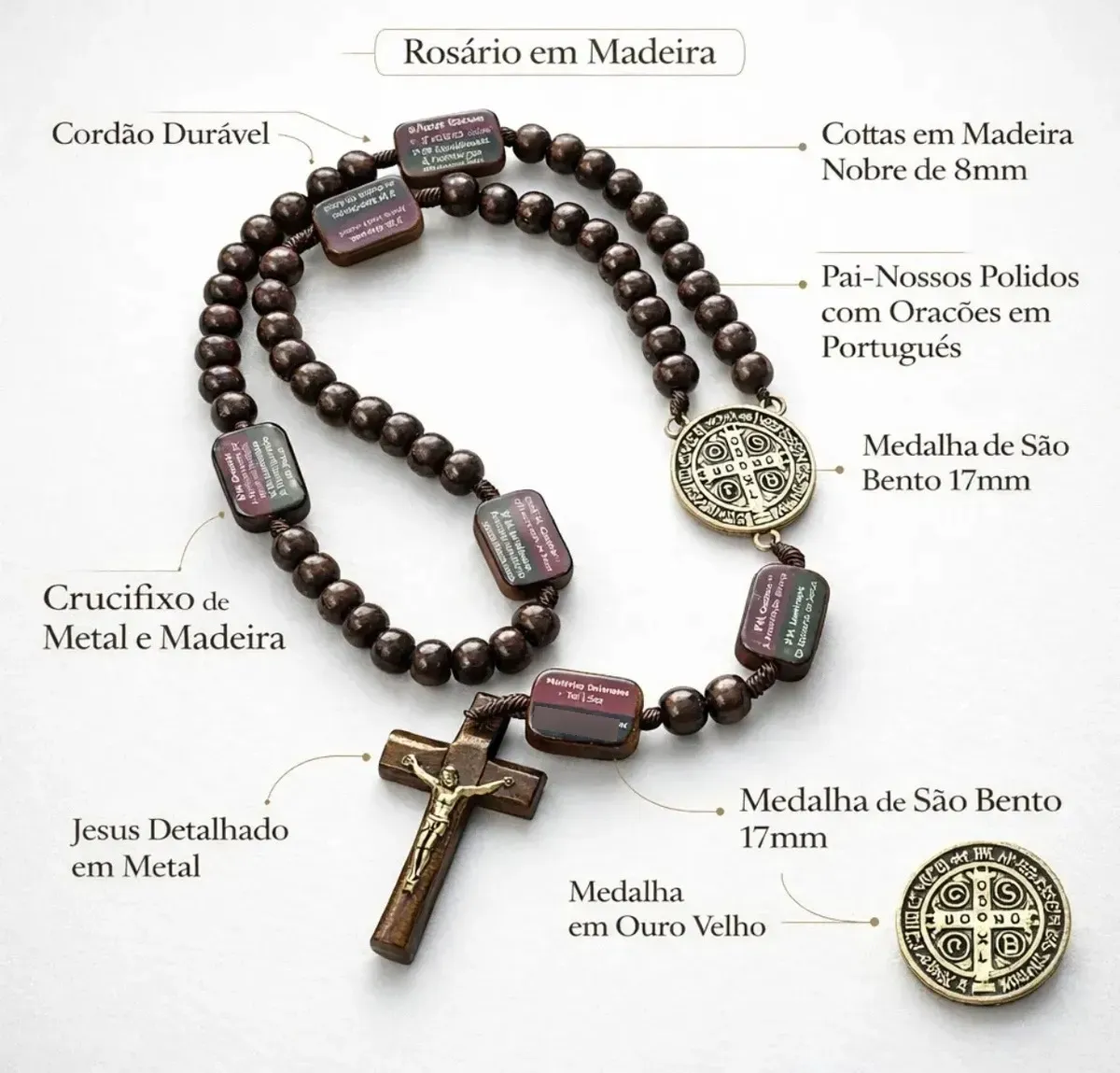 Detalhes do Terço Católico